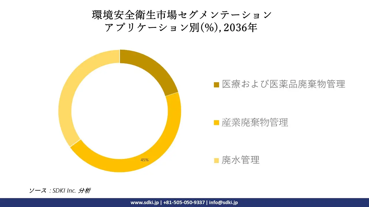 1708405059_4048.JP REPORT IG -  environment health and safety market-size.webp